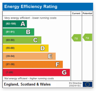 EPC Graph for Gunwharf Quays, Portsmouth