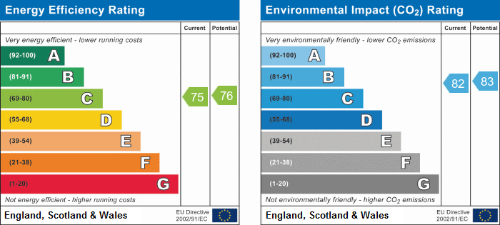 EPC Graph for Church Street