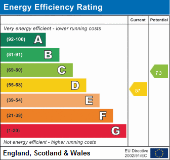 EPC Graph for Portswood Road, Southampton